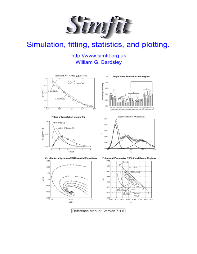 Simulation Fitting Statistics And Plotting Simfit Manualzz