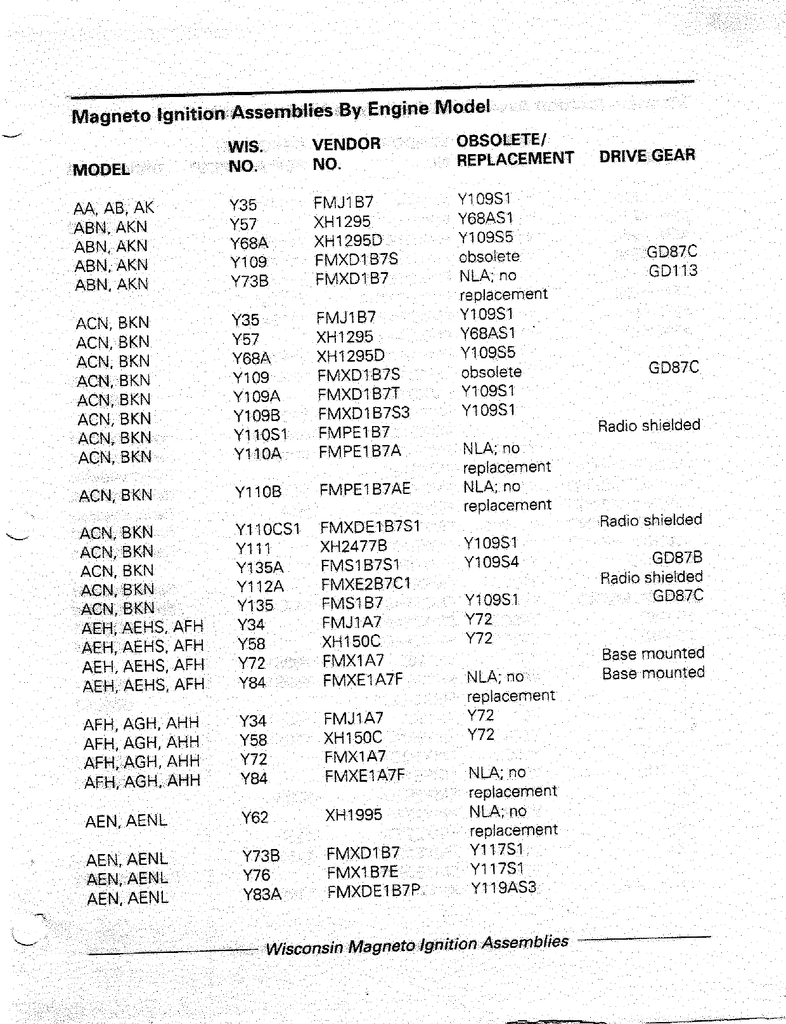 Wisconsin Magneto Ignition Assemblies Manualzz