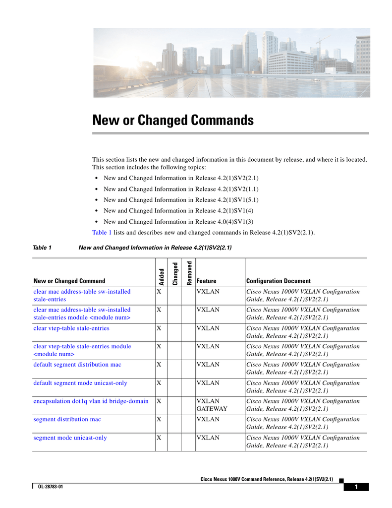 Cisco Nexus 1000v Command Reference Release 4 2 1 Sv2 2 1 Manualzz