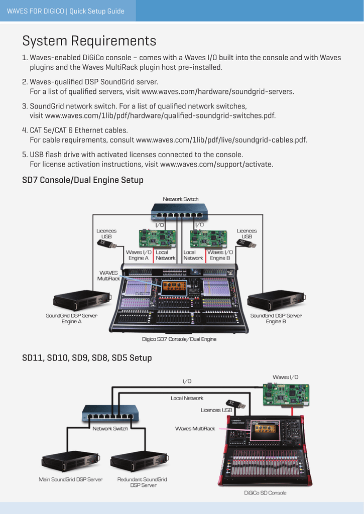 waves multirack setup