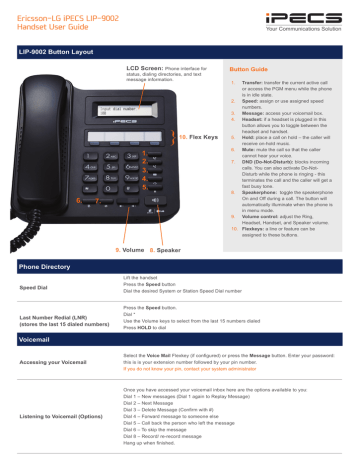 iPECS LIP-9002 User manual | Manualzz