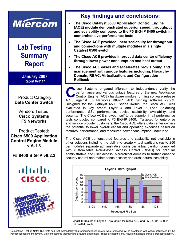 Cisco Router Throughput Chart