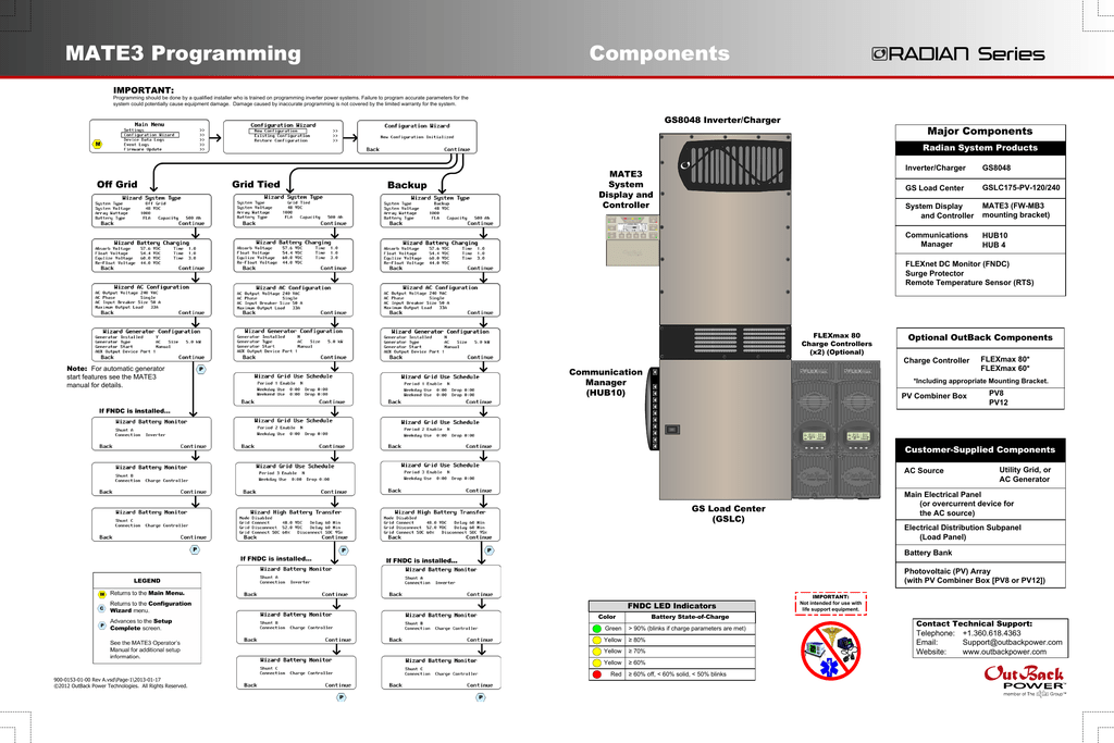 OutBack Power Radian Series Full-Flexibility, Grid-Hybrid/Off-Grid Quick Start Guide | Manualzz Outback Radian Gs8048a Wiring Diagram Manualzz