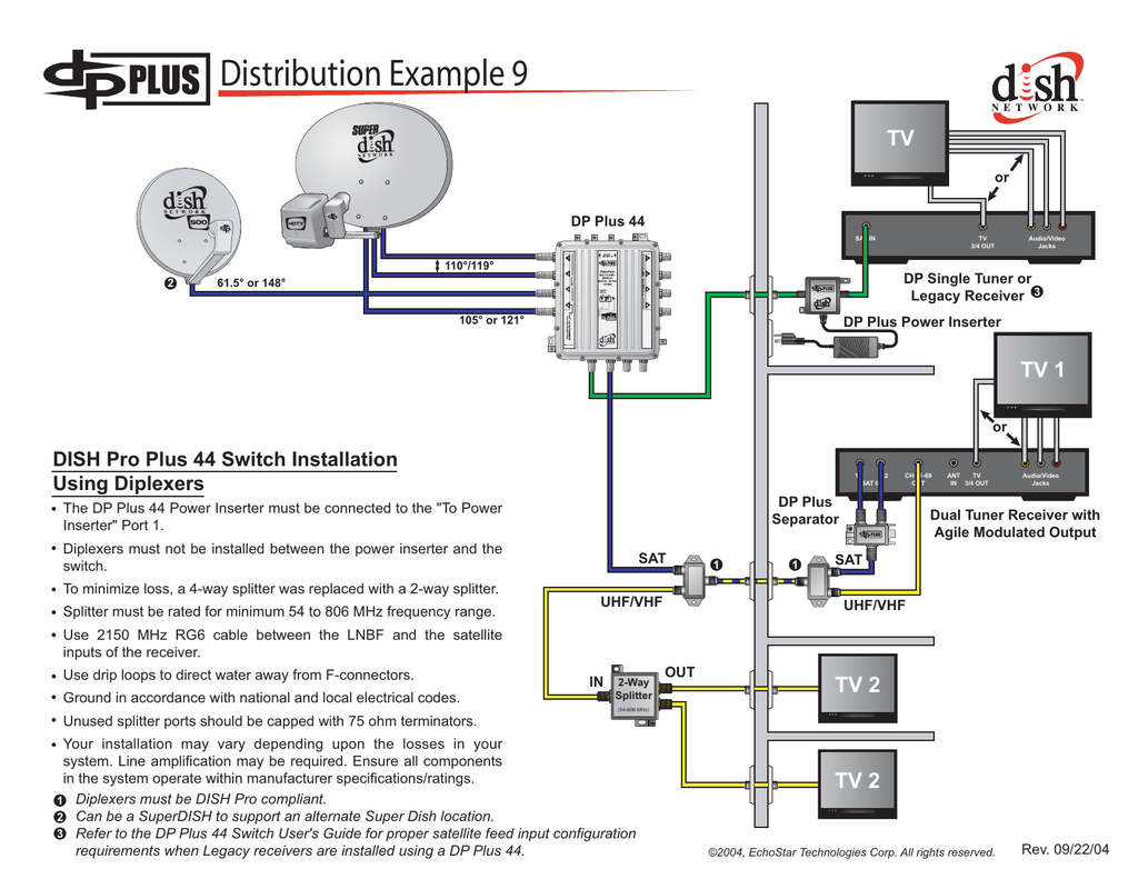 dish pro plus