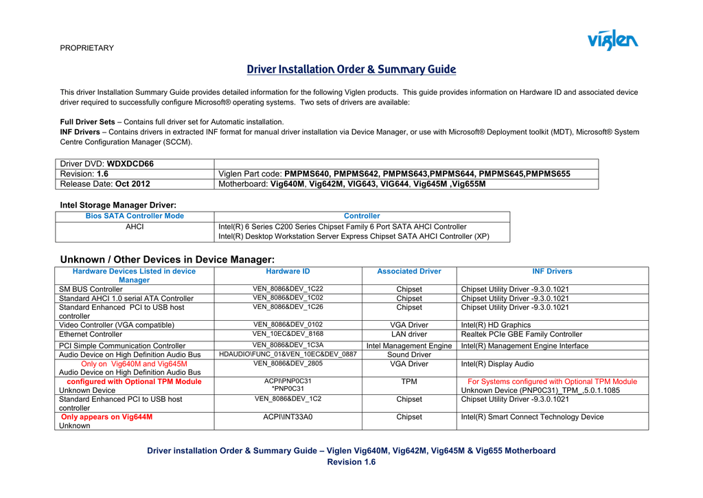 what is intel 6 series c200 chipset driver