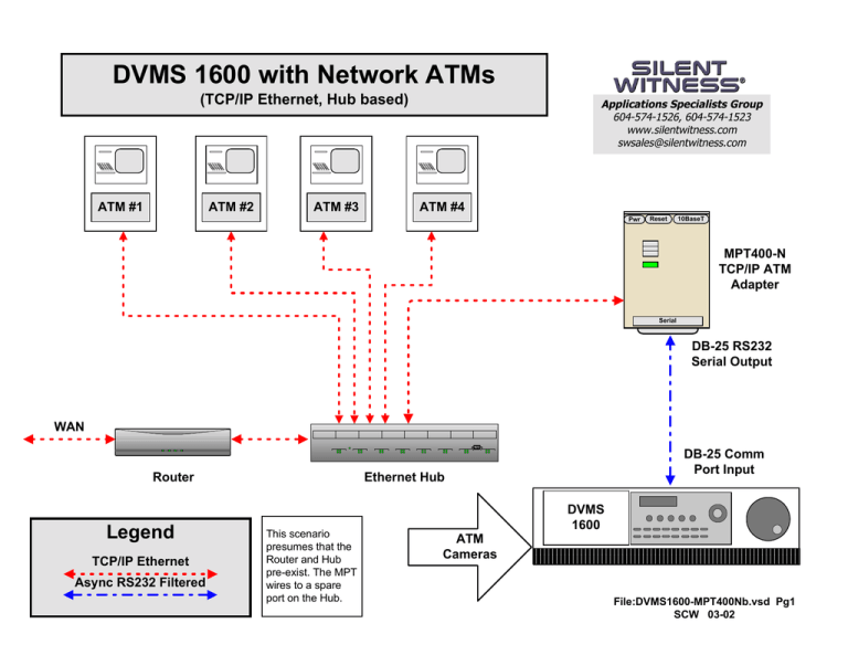 dvms 1600 with network atms tcp ip