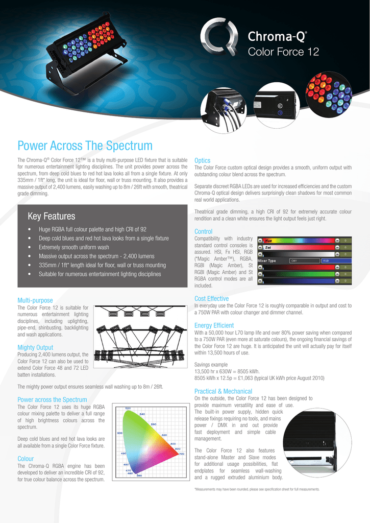 Rgba Led Color Mixing Chart