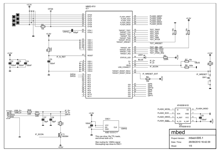 mbed NXP LPC1768 Schaltplan 005.1 [PDF/70KB] | Manualzz