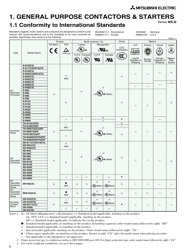1 General Purpose Contactors Amp Starters 1 1 Conformity To International Standards Ms N Manualzz