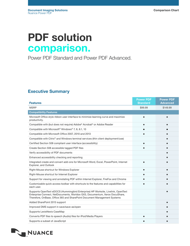 Pdf Reader Comparison Chart