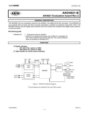 AKM AK4621EF User manual | Manualzz