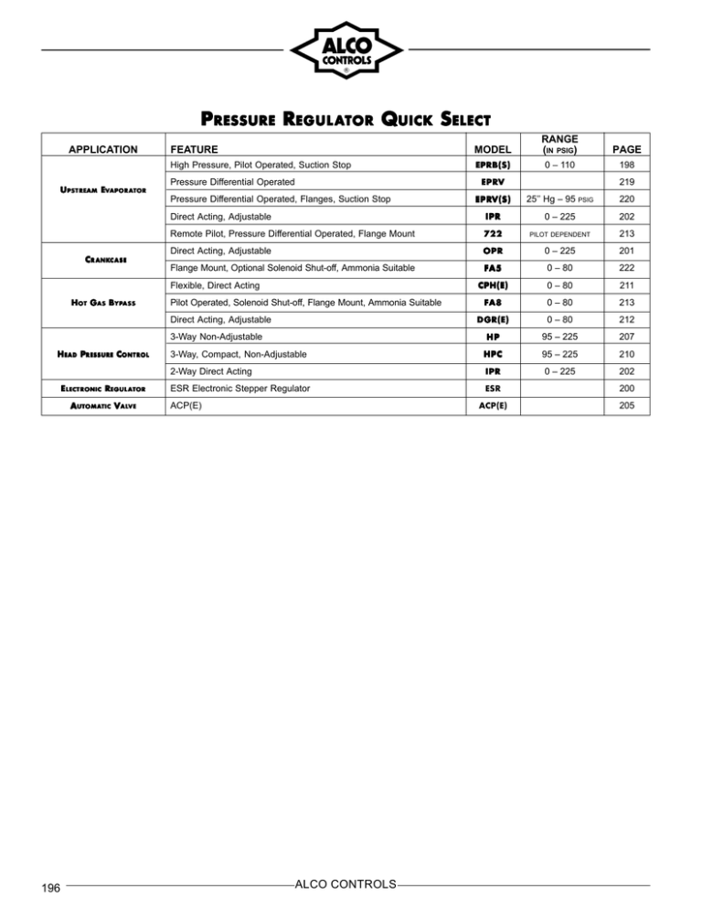 Alco Head Pressure Control Manualzz