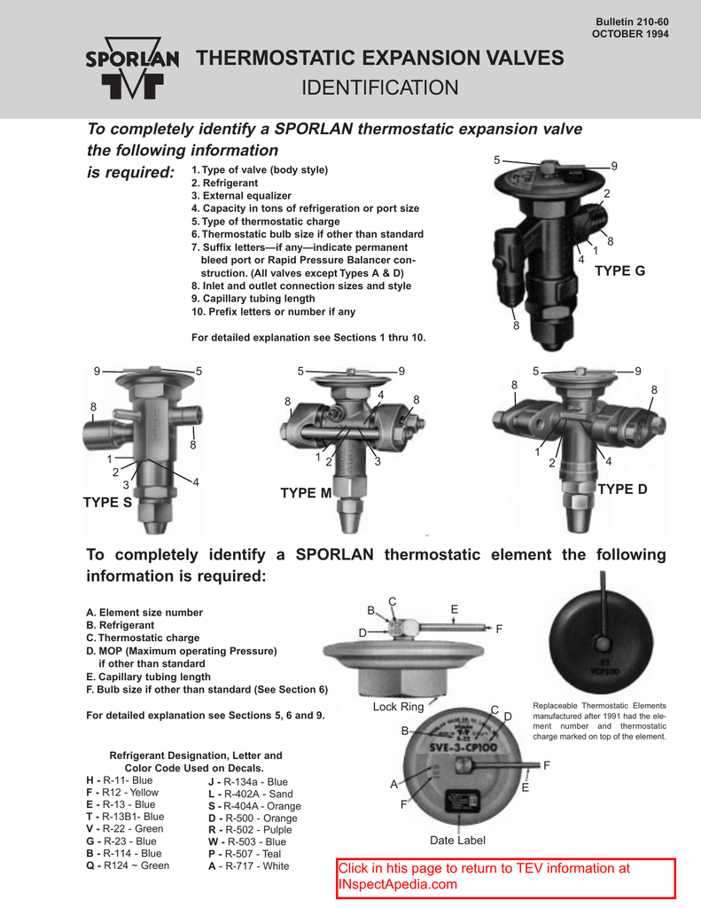 Sporlan Thermostatic Expansion Valves Identification [Guide] Manualzz