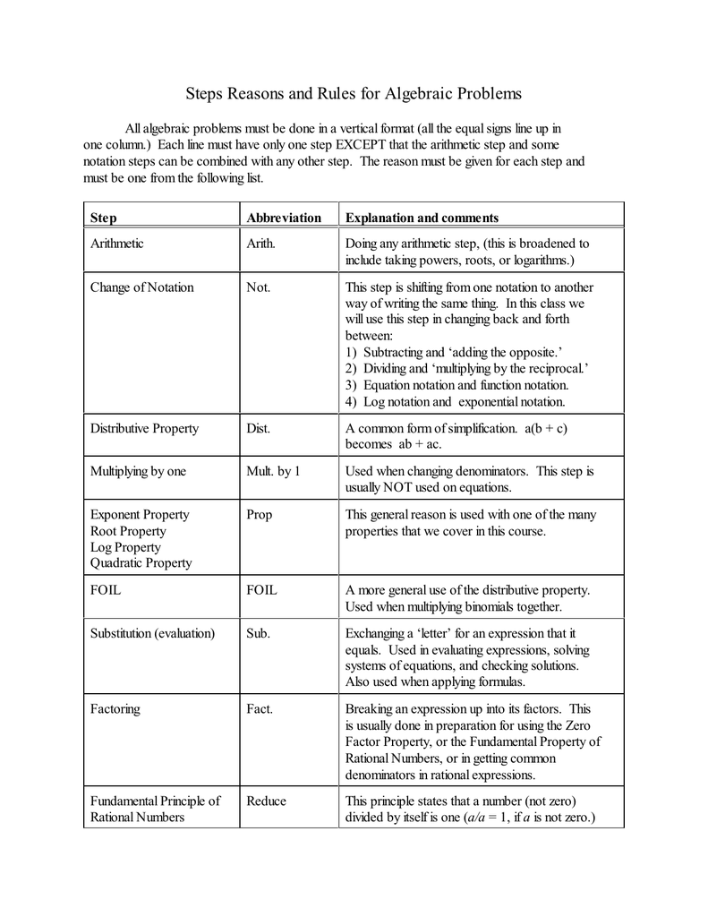 Steps And Reasons Sheet Manualzz