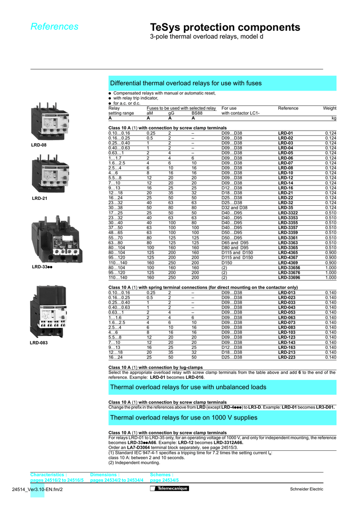 Square D 1-DD 280 Overload Relay Thermal Unit 