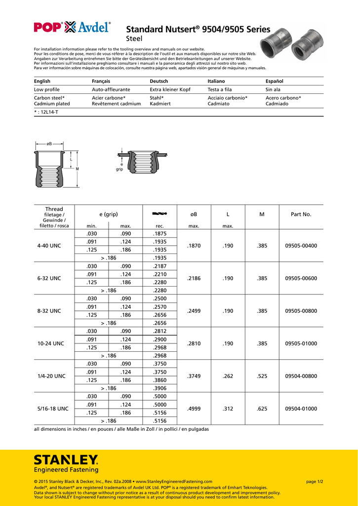 Nutsert Hole Size Chart