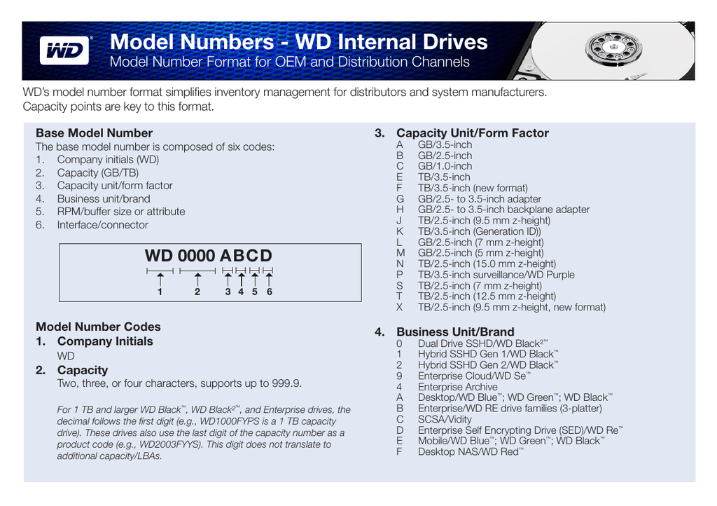 Model Number Format for WD Internal Drive Products Manualzz