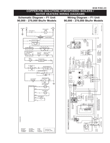 Schematic Diagram F1 Unit Wiring