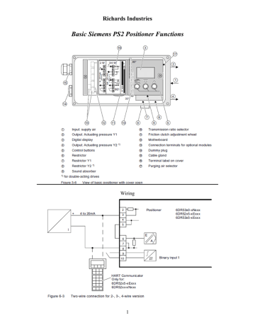 Siemens Sipart Ps2 Positioner Wiring Diagram - Wiring Diagram