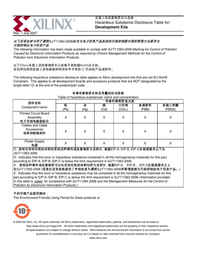 China Rohs Disclosure Tables Manualzz