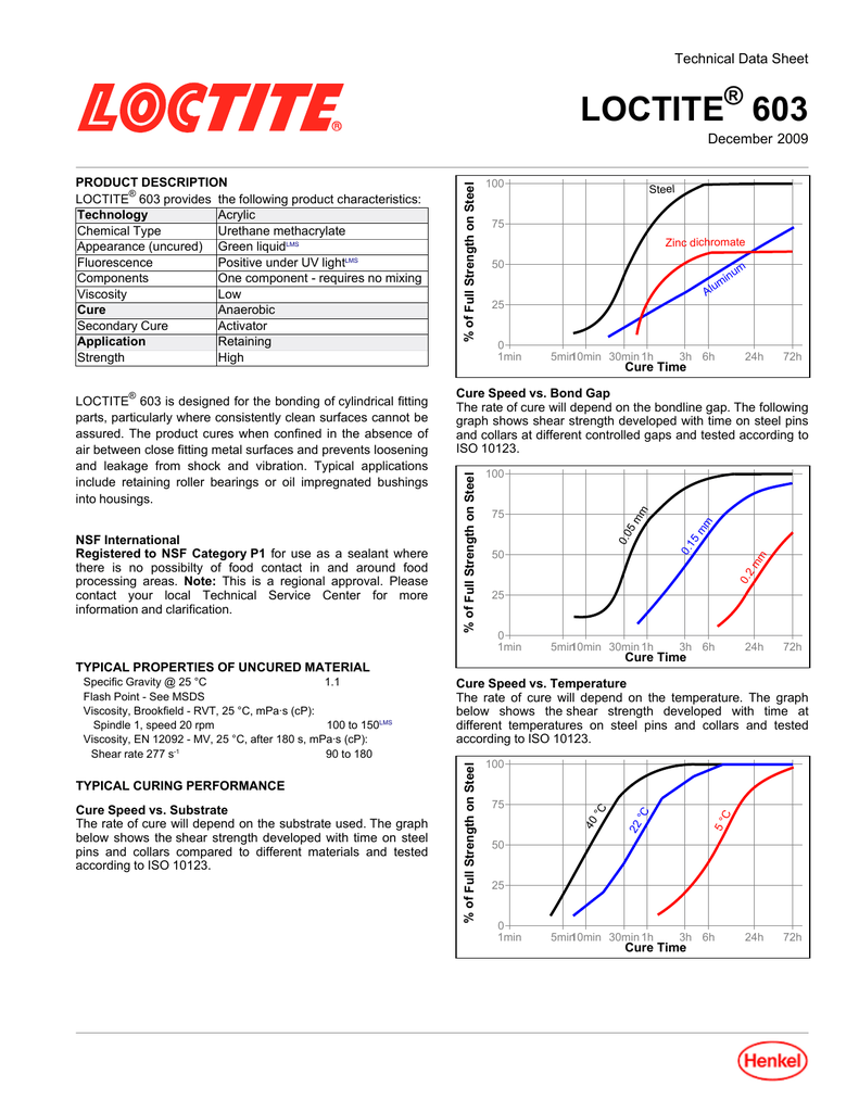 LOCTITE 603 ® Technical Data Sheet Manualzz
