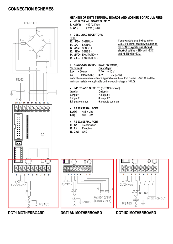 Smart Setup Dgt1 