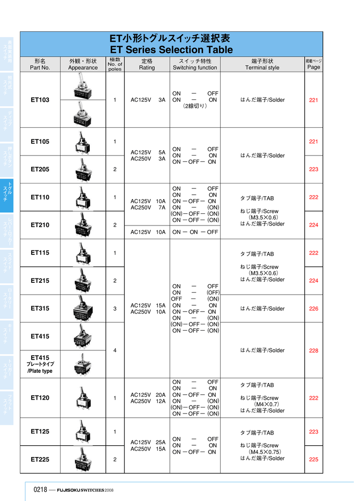 Et小形トグルスイッチ選択表 Et Series Selection Table ｓ ｍ Manualzz