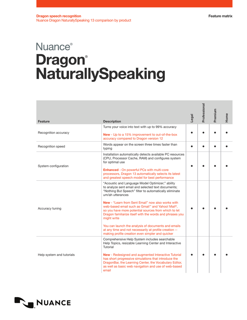 compare dragon naturally speaking versions