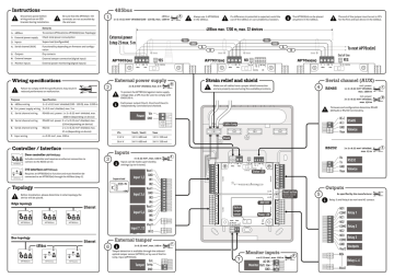 AP7031m - AP7803m Installation Guide | Manualzz