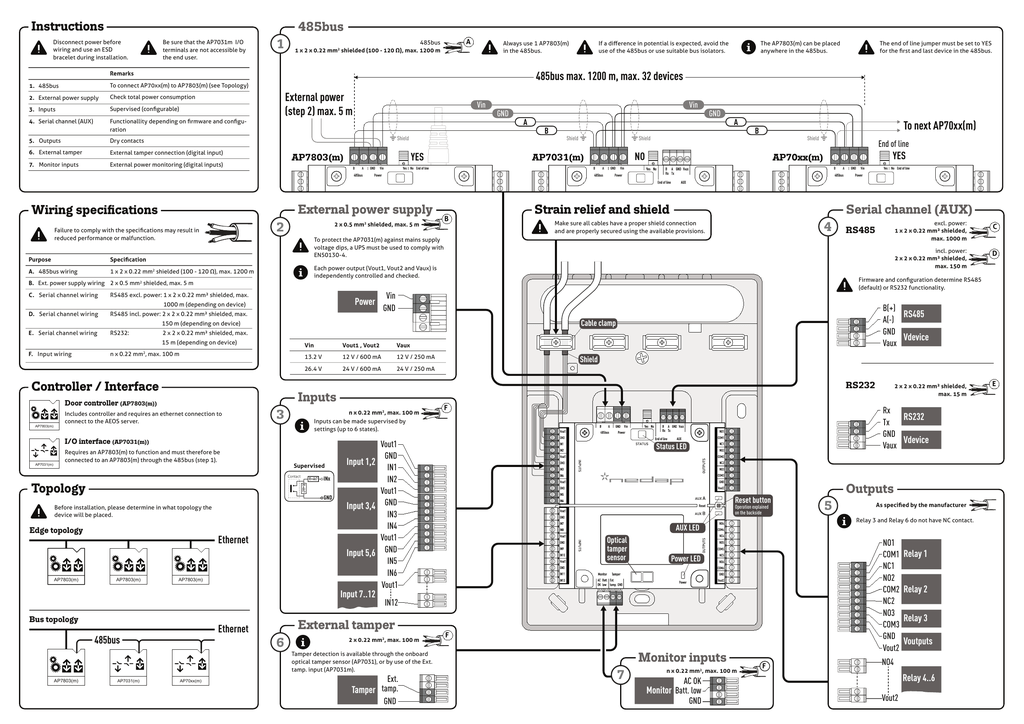 Installation Guide Ap7031 Manualzz