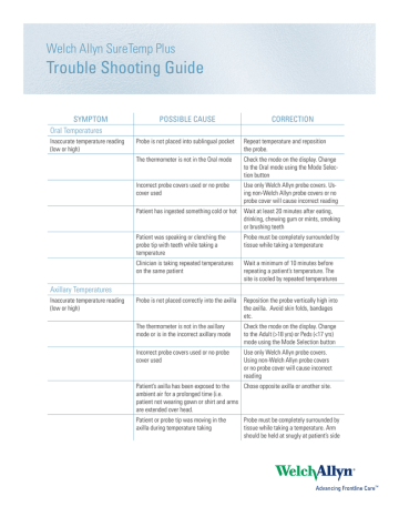 SureTemp Plus Troubleshooting Guide, Reference | Manualzz