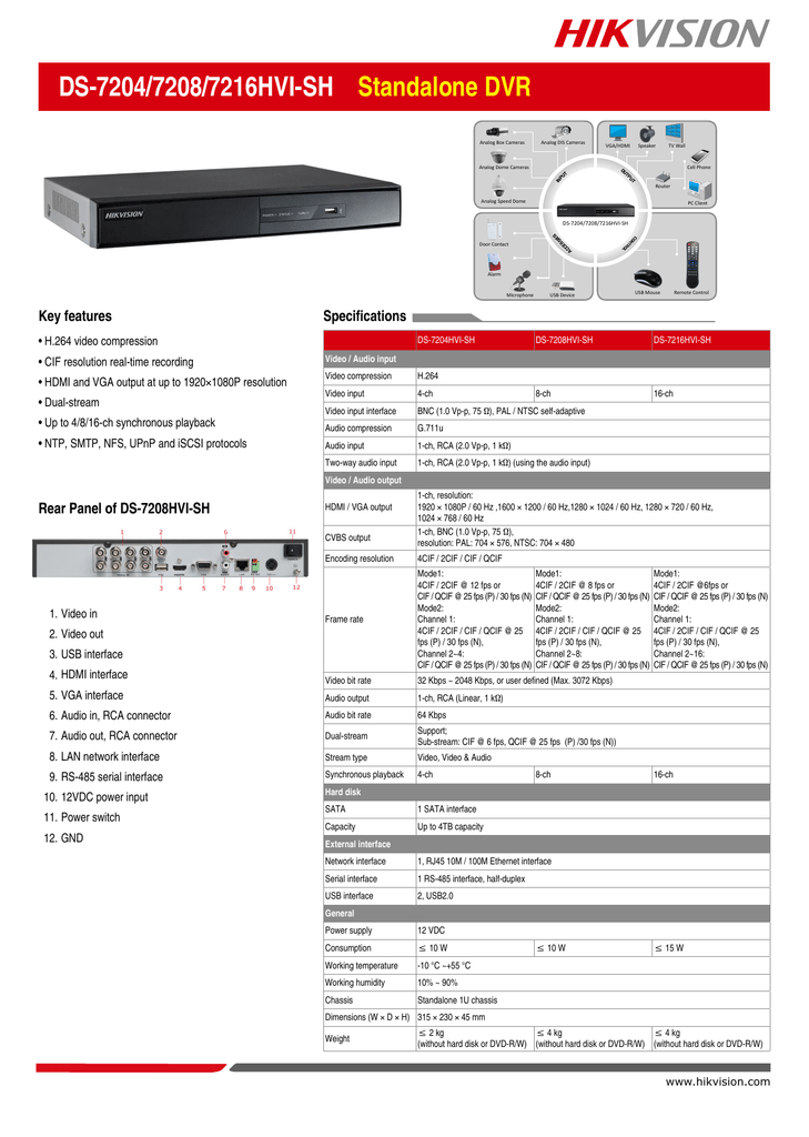 Hikvision Ds 74 78 7216hvi Manualzz