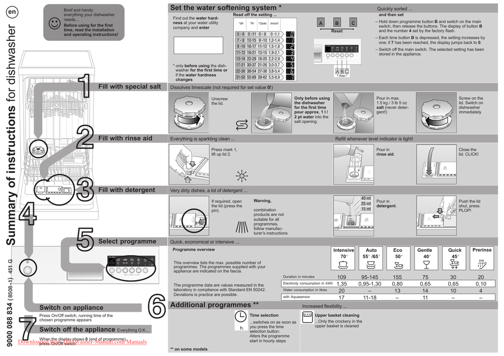 Bosch Sri 45t15 Dishwasher User Guide