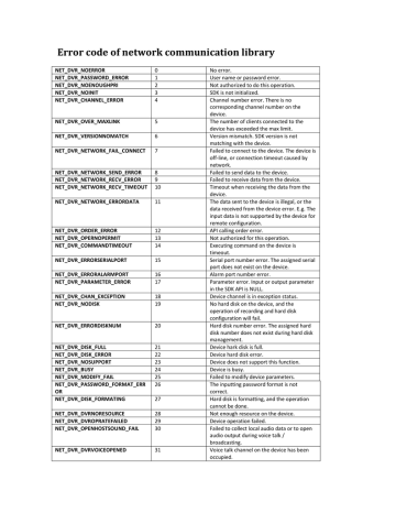 ivms 4200 client arguments