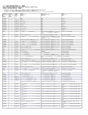 Appendix Japanese English Chinese Manualzz