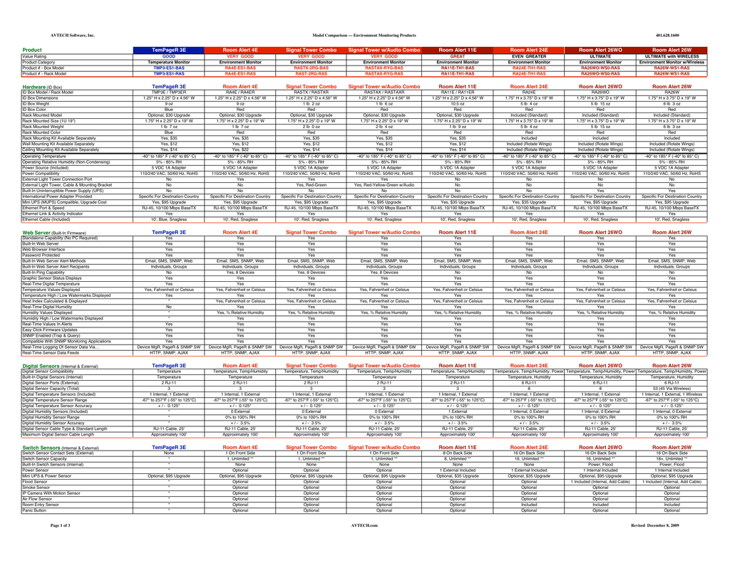 Avtech Room Alert And Tempager Comparison Chart Manualzz Com