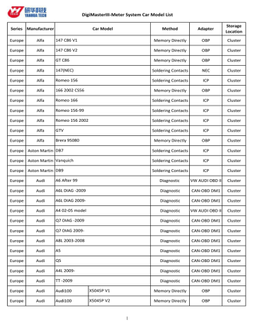 Peugeot Boxer 2001 Obd Manual