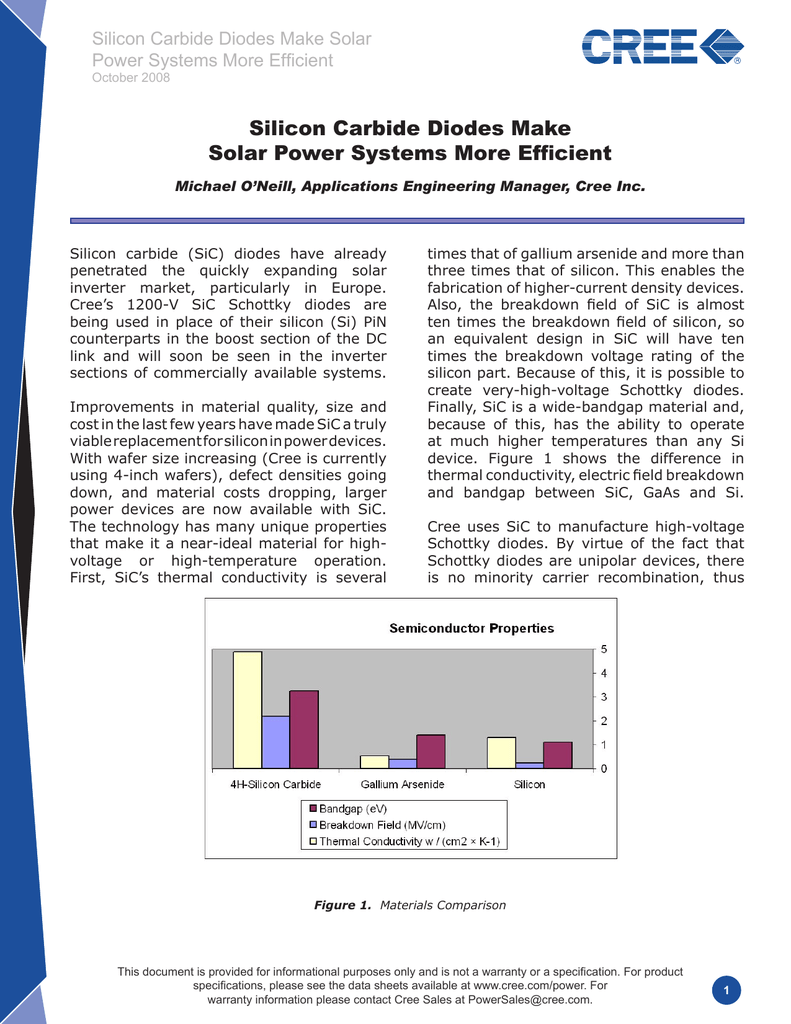 Cree Cree Sic Makes Solar Manualzzcom