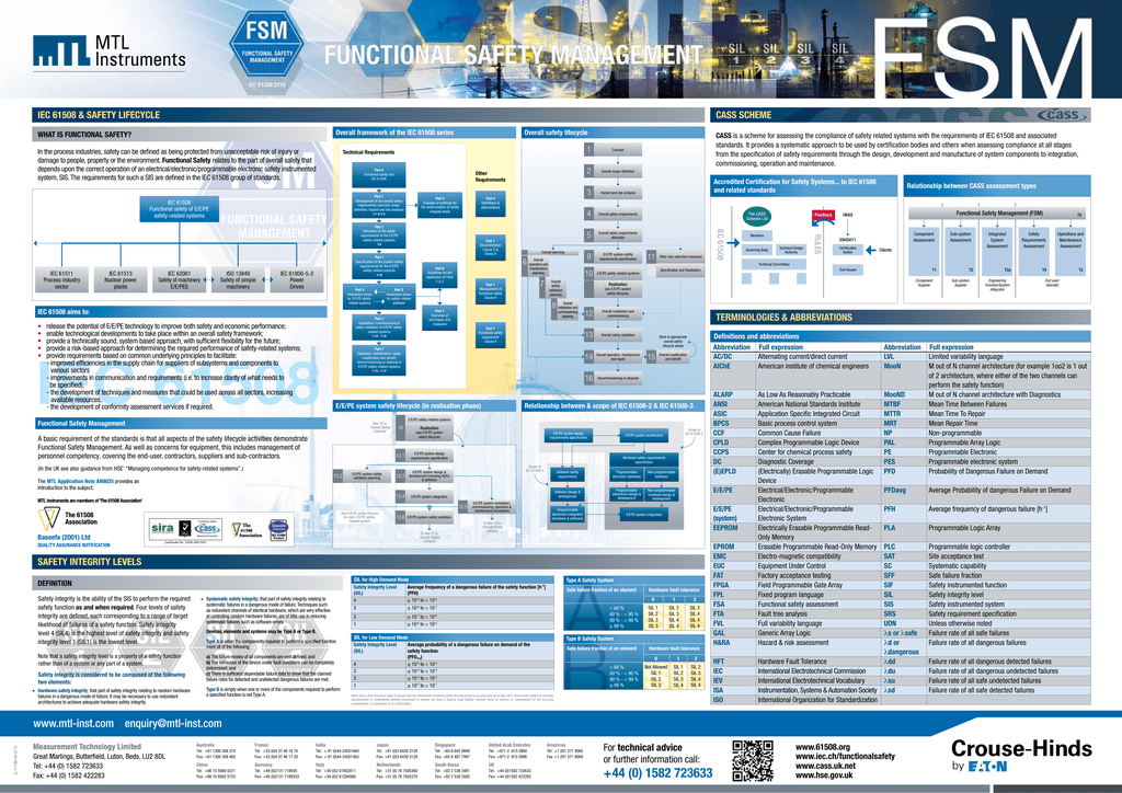 mtl-functional-safety-management-poster-manualzz