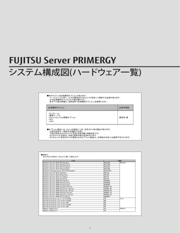 ハードウェア一覧 Manualzz