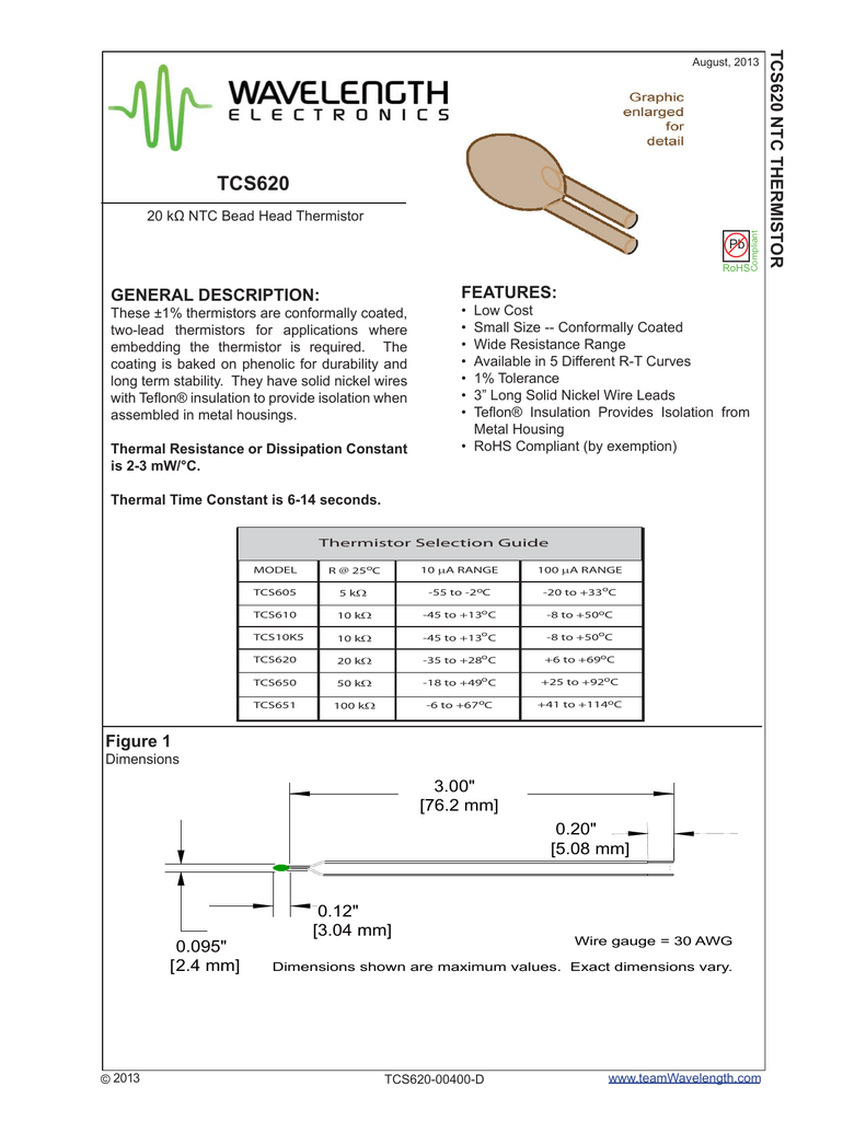 20k Ohm Thermistor Chart