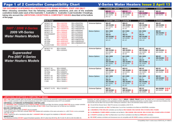 Rinnai V-Series Water Heater Compatibility Chart | Manualzz