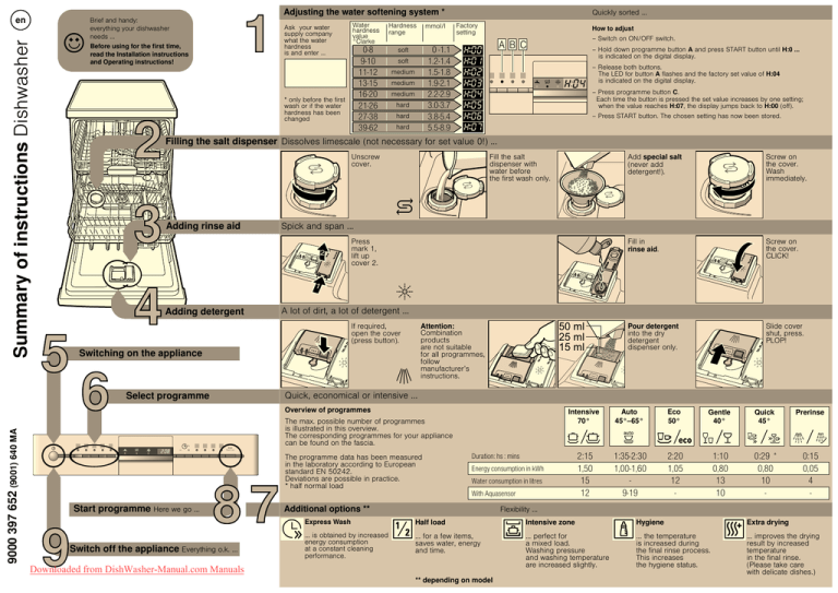 Siemens Sn 25m230 Dishwasher User Guide Manual Pdf Manualzz