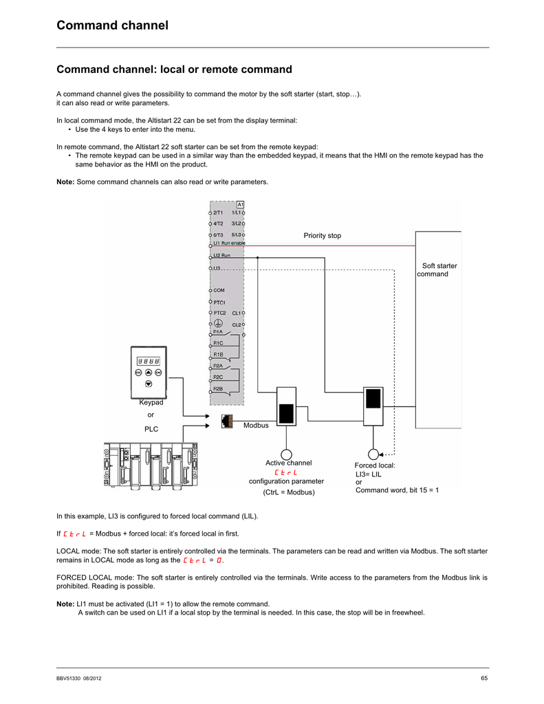 Ats22 Modbus Address Words Manualzz