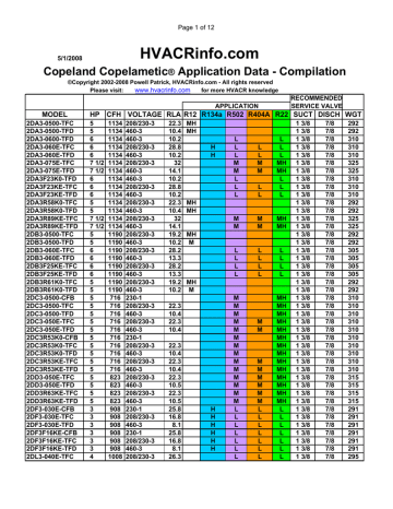 Copeland Semi-Hermetic Compressor Application Data | Manualzz