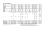 Elddis Avante 362, 472, 482, 505, 524, 534, 540, 556, 636 Technical Specifications