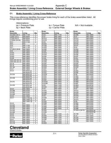 Cleveland Brake Cross Reference | Manualzz