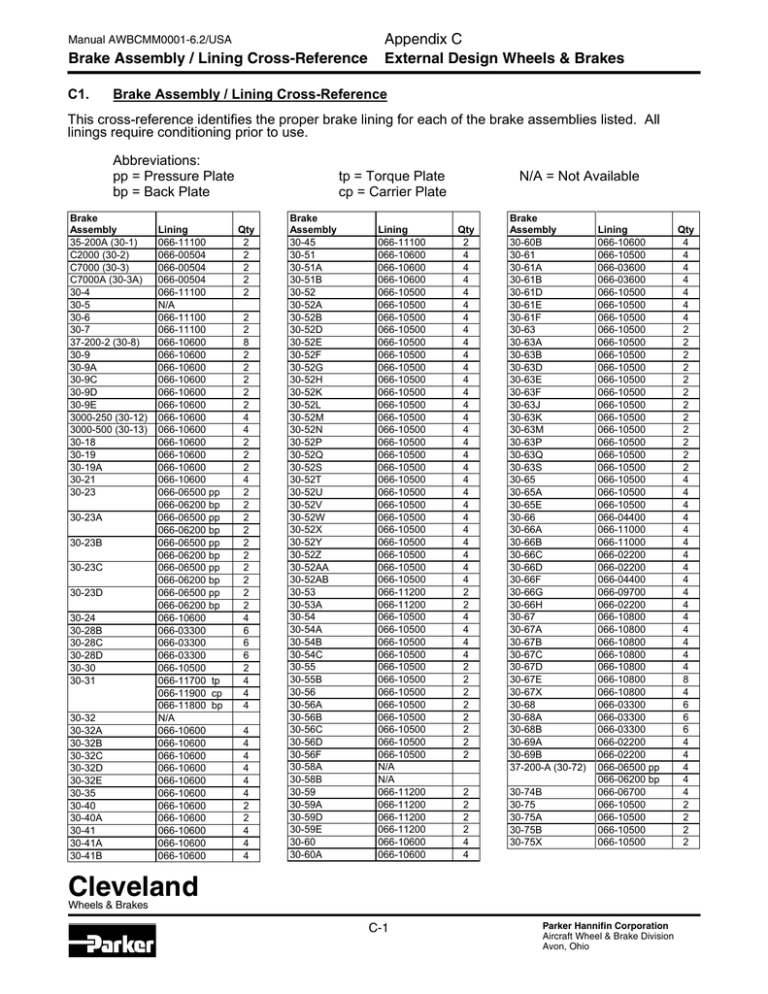 Cleveland Brake Cross Reference Manualzz