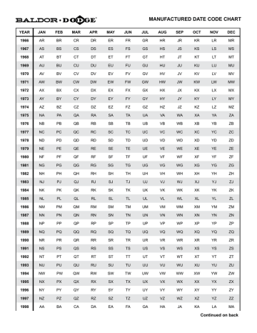 Baldor - Dodge Manufactured Date Code Chart | Manualzz