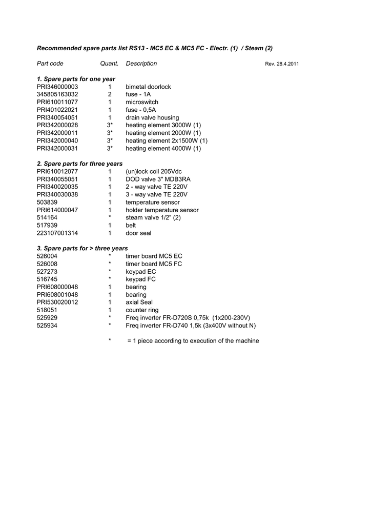Recommended Spare Parts Lists Spareparts Rs13 Manualzz